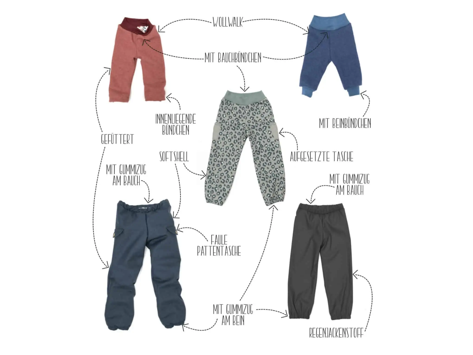 Papierschnittmuster - Allwetterhose