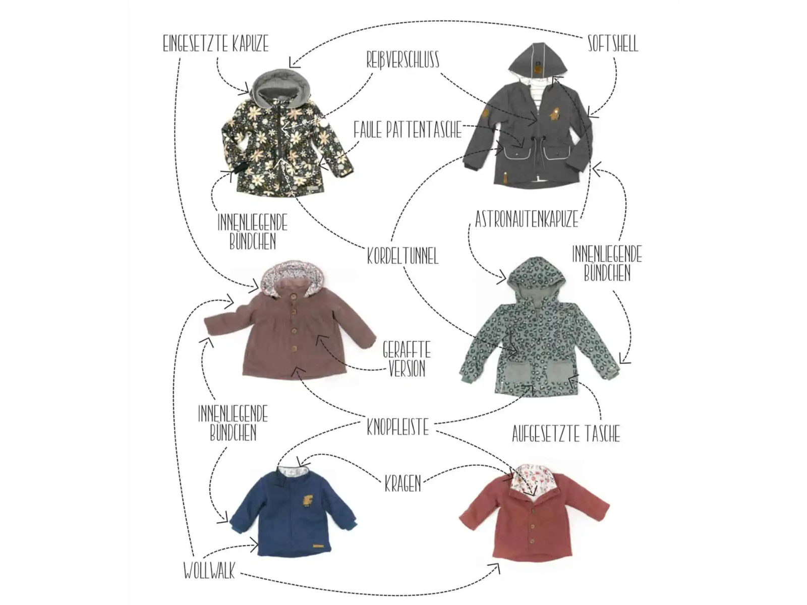 Papierschnittmuster - Allwetterjacke