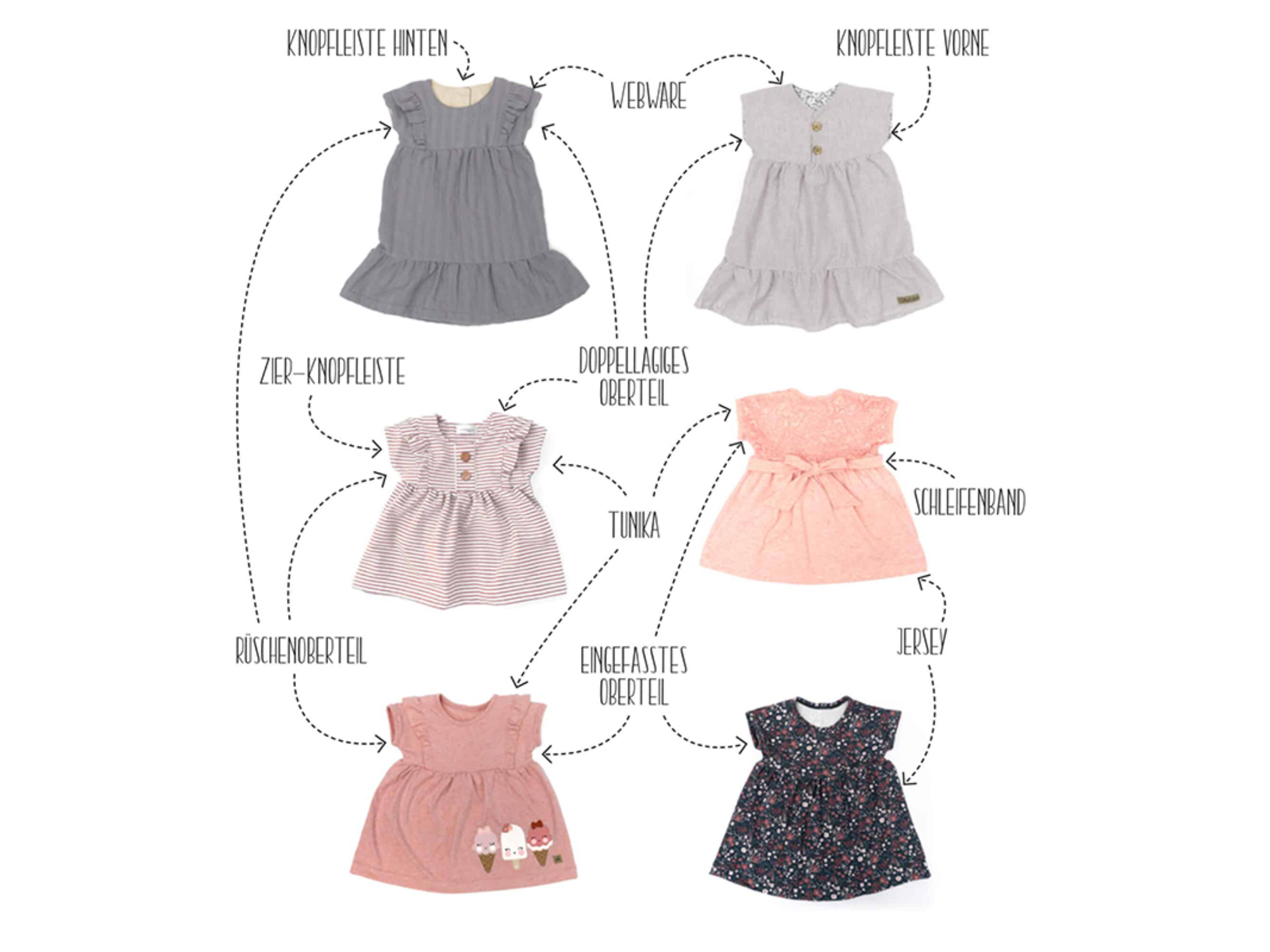 Papierschnittmuster - Mellow Dress